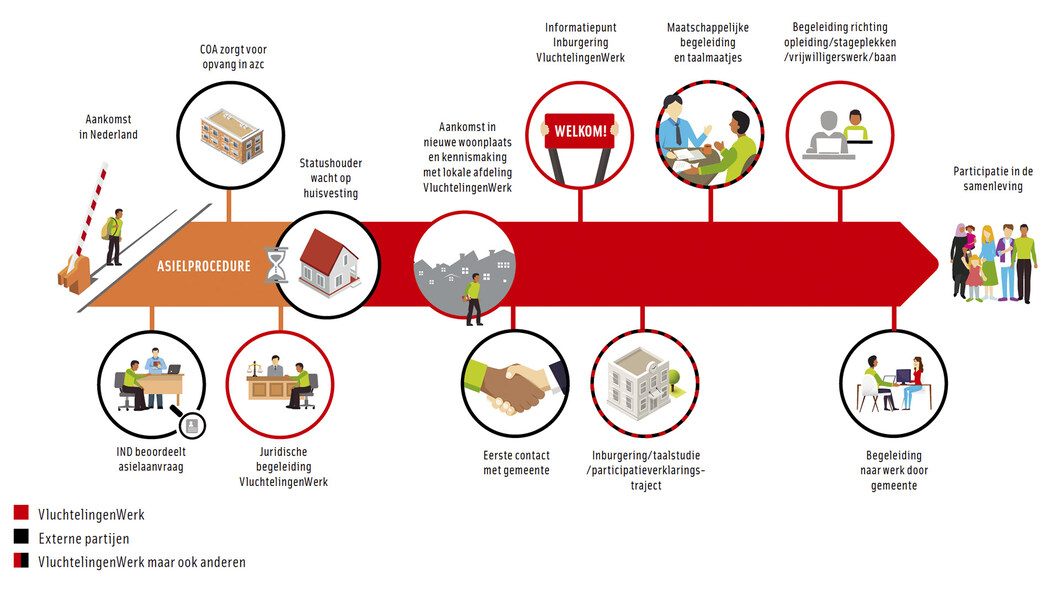 werkschema van Vluchtelingenwerk Nederland