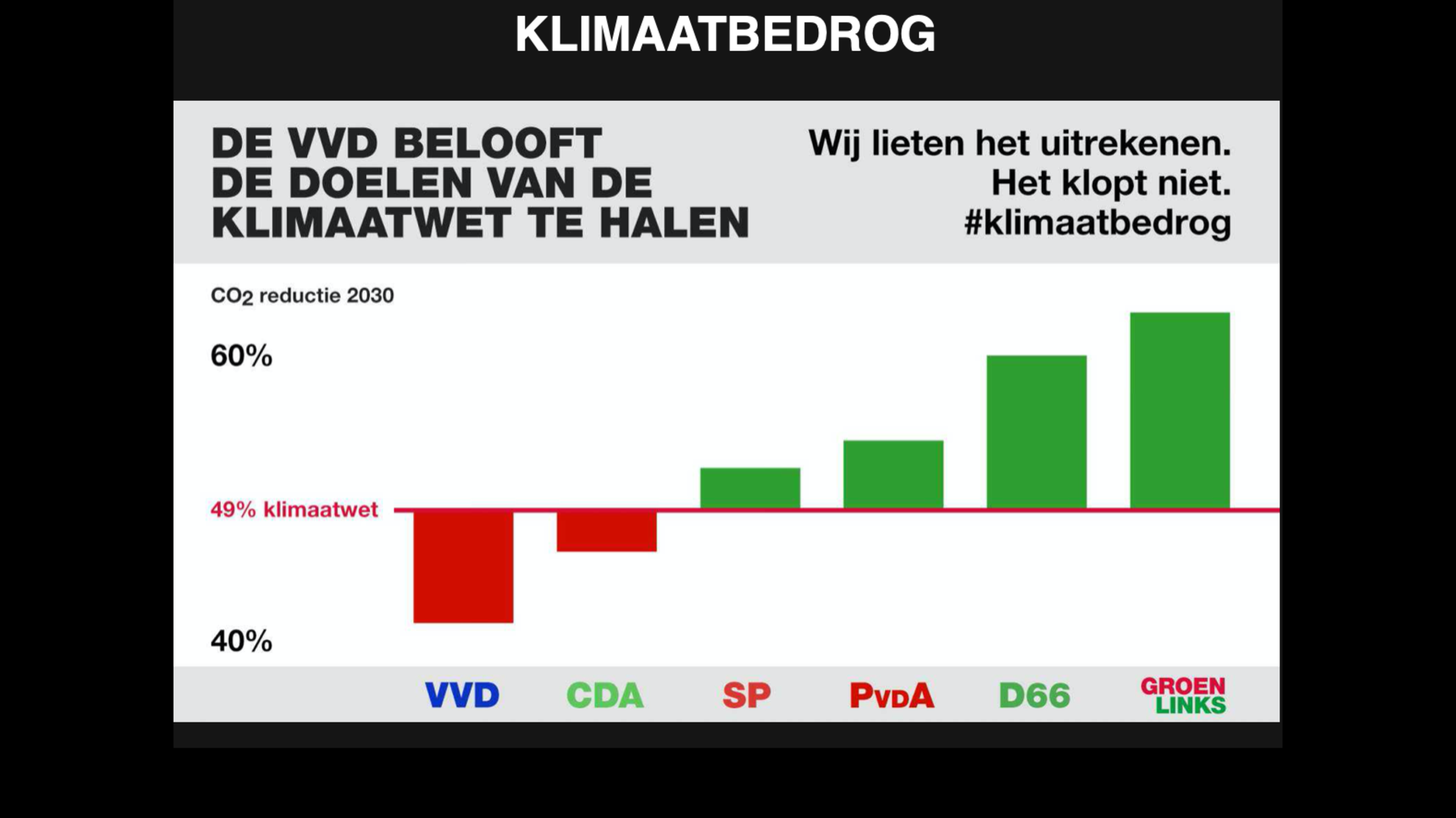 Klimaatbedrog